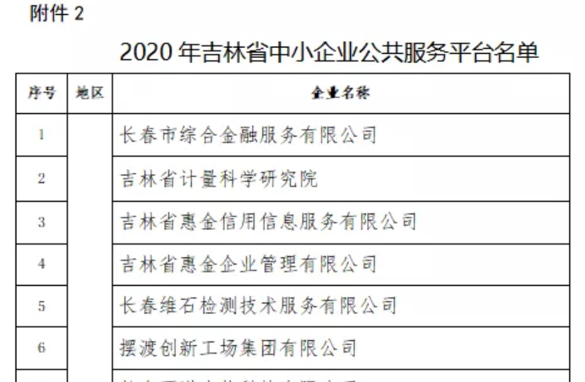 喜訊｜2021年吉林省中小企業(yè)公共服務平臺名單公示，吉林國科創(chuàng)新榮譽上榜！