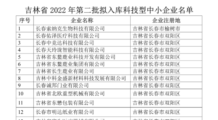 吉林省2022年第二批入庫科技型中小企業(yè)名單公示，平臺孵化服務(wù)企業(yè)榮譽上榜！